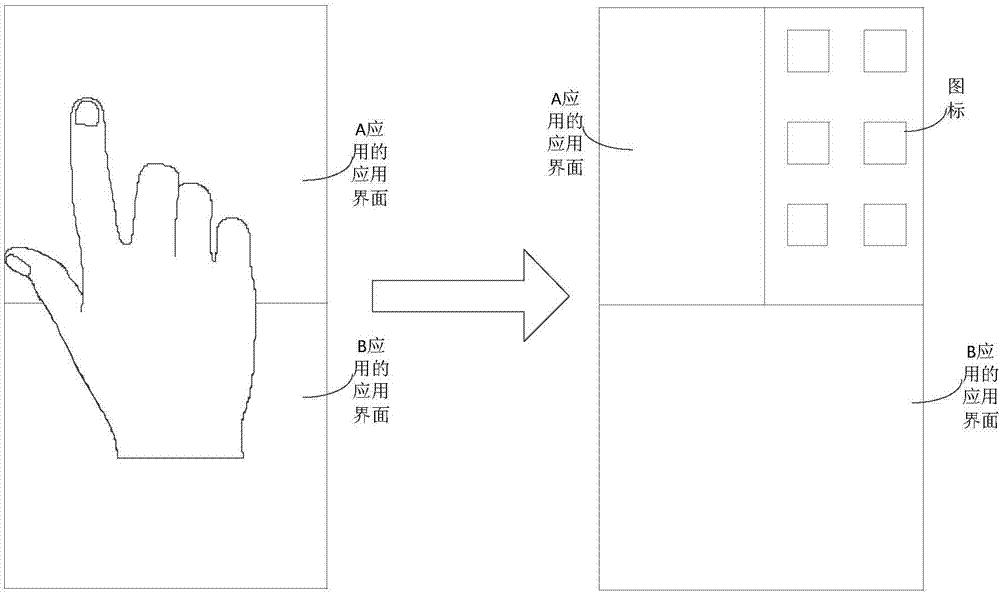 分屏方法及裝置與流程