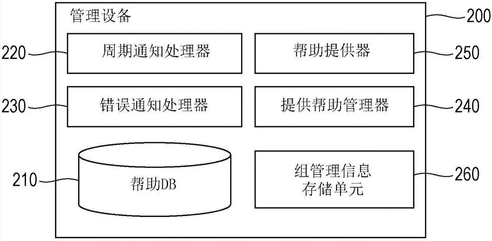 信息處理系統(tǒng)的制作方法與工藝