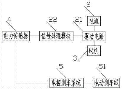 一种快递车使用的电子驻车系统的制造方法与工艺