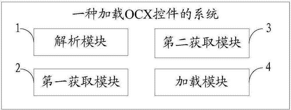 一種加載OCX控件的方法及系統(tǒng)與流程