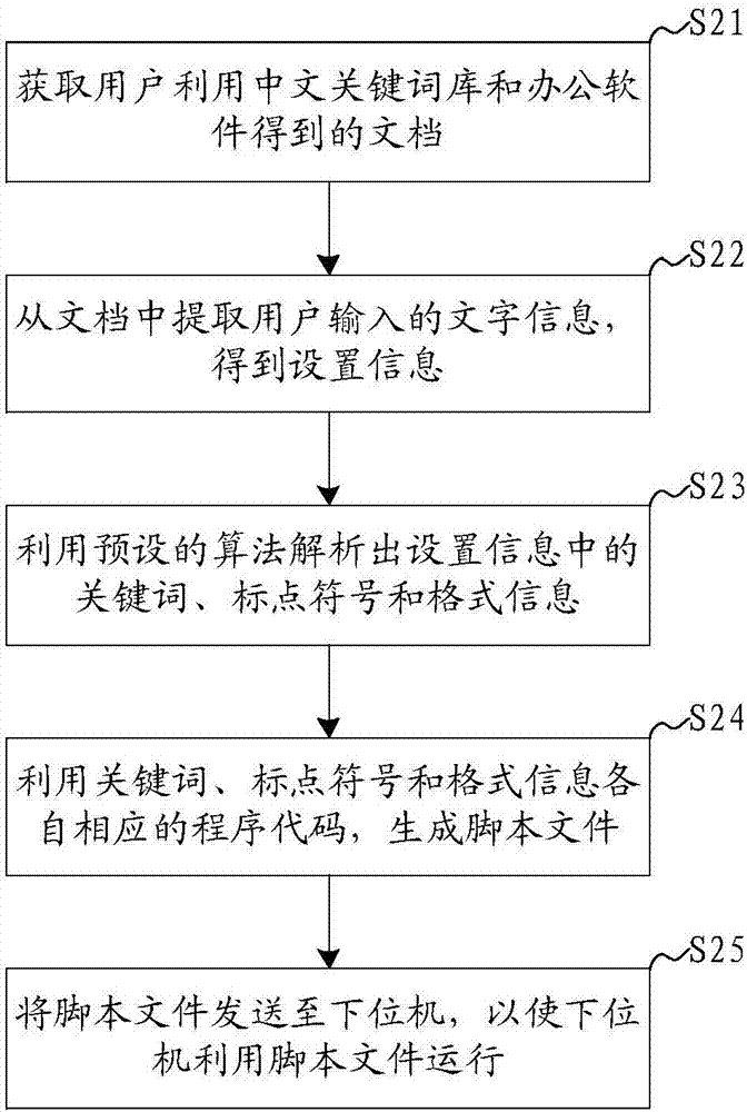 一种船舶控制器软件配置方法及系统与流程