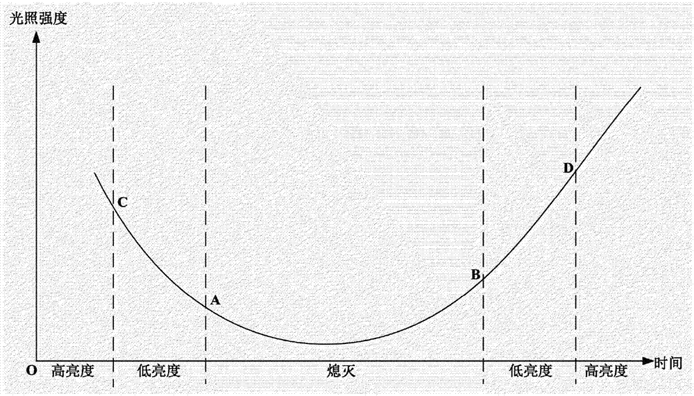 空調器及其閾值調整方法與流程