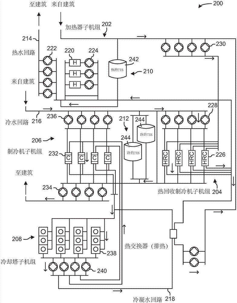 具有跨多個子機組分階段作業(yè)的協(xié)調(diào)的HVAC設(shè)備的中央機組的制作方法與工藝