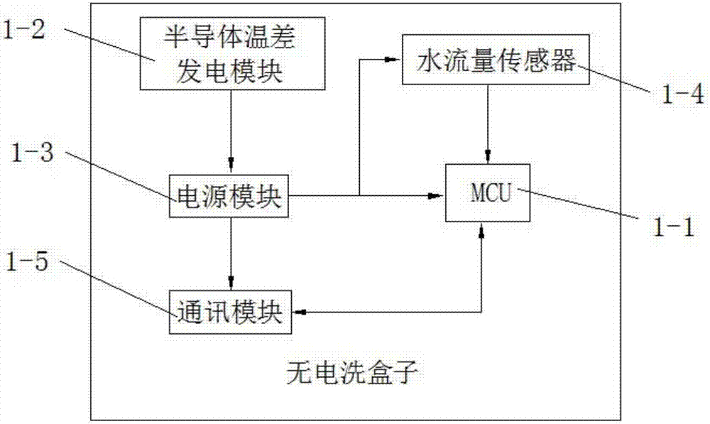 一種具有半導體溫差發(fā)電的安全裝置的制作方法