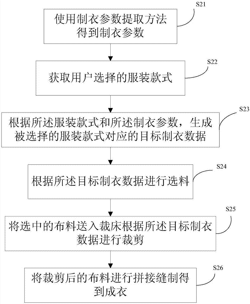 一种制衣参数提取方法及装置、服装定制方法和系统与流程
