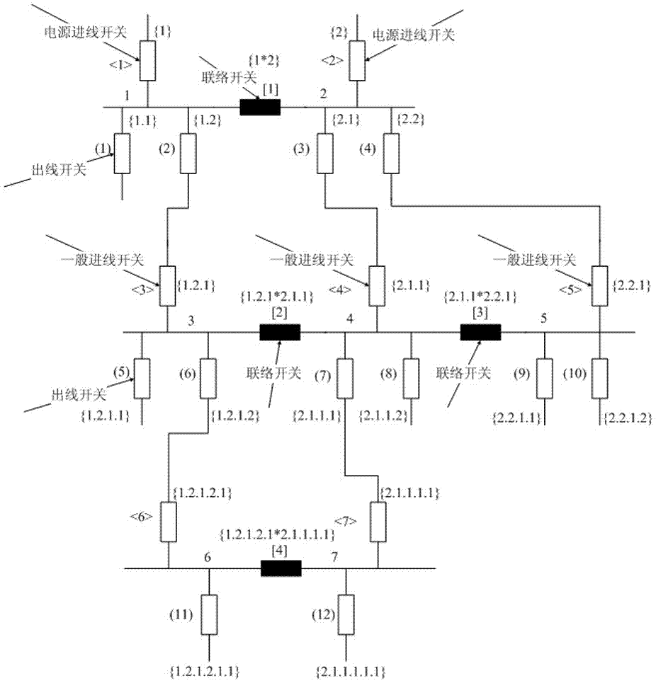 運(yùn)行方式變化后基于拓?fù)渚幋a的短路電流自動(dòng)計(jì)算方法與流程