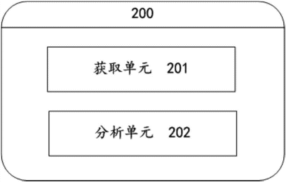 一種確定導(dǎo)線蠕變率的方法及系統(tǒng)與流程