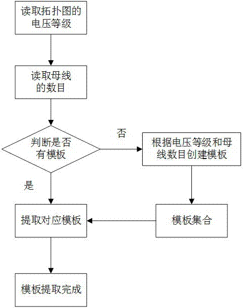 一種電網(wǎng)圖形的自動生成方法及裝置與流程