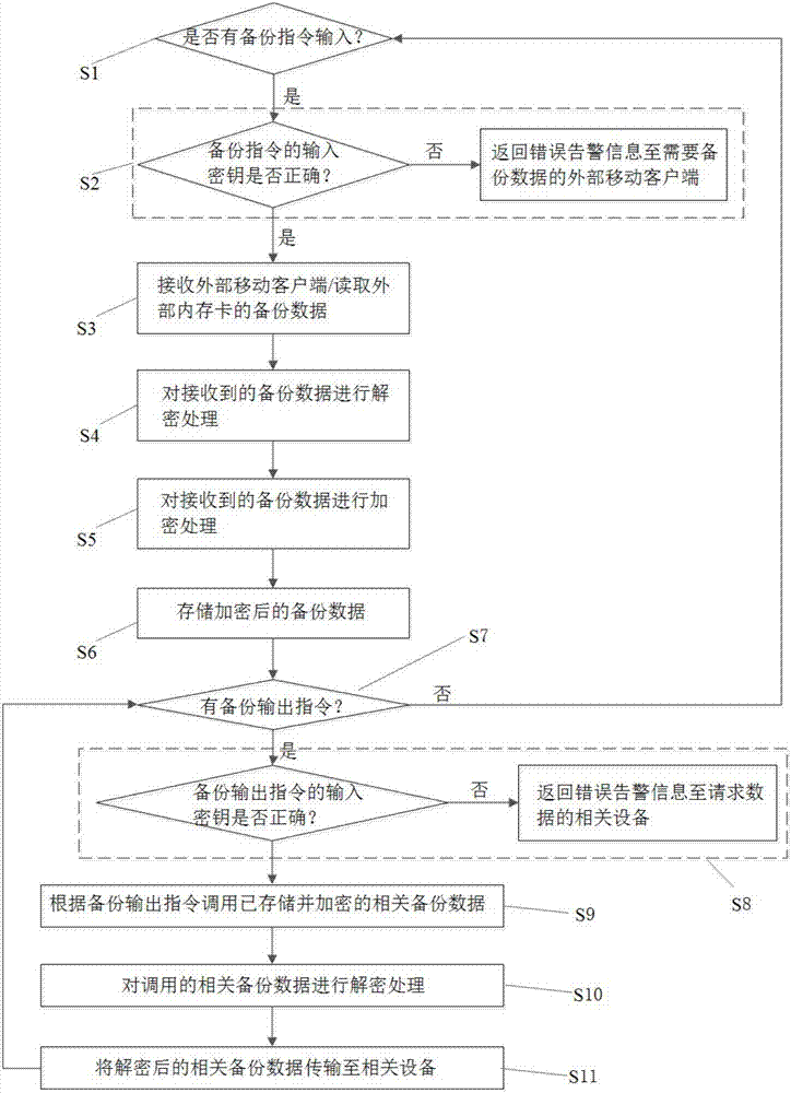 遠(yuǎn)程數(shù)據(jù)管理方法及系統(tǒng)與流程