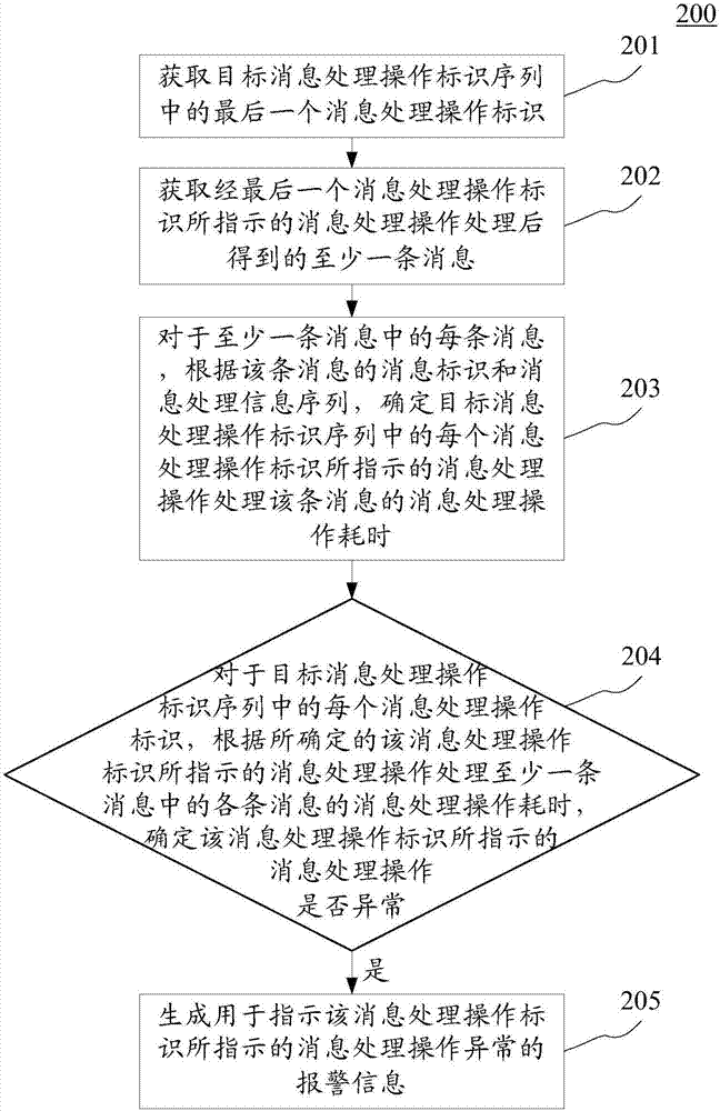 用于評測機器人操作系統(tǒng)中的操作的方法和裝置與流程