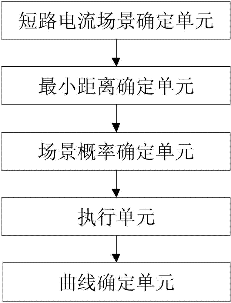 风电机组低电压穿越测试数据的分析方法及装置与流程