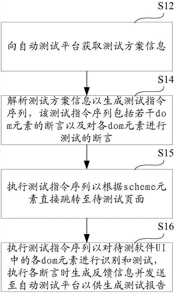 自动测试方法、终端、平台及系统与流程