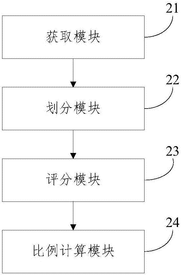 一種應(yīng)用流暢度評(píng)價(jià)方法及裝置與流程