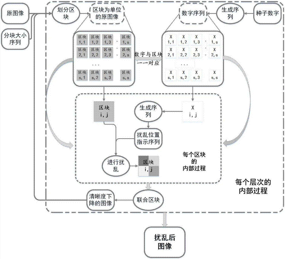 数字图像分辨率分级获取控制管理器的实现方法与流程