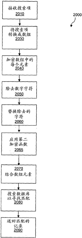 安全的數(shù)據(jù)庫搜索的制作方法與工藝