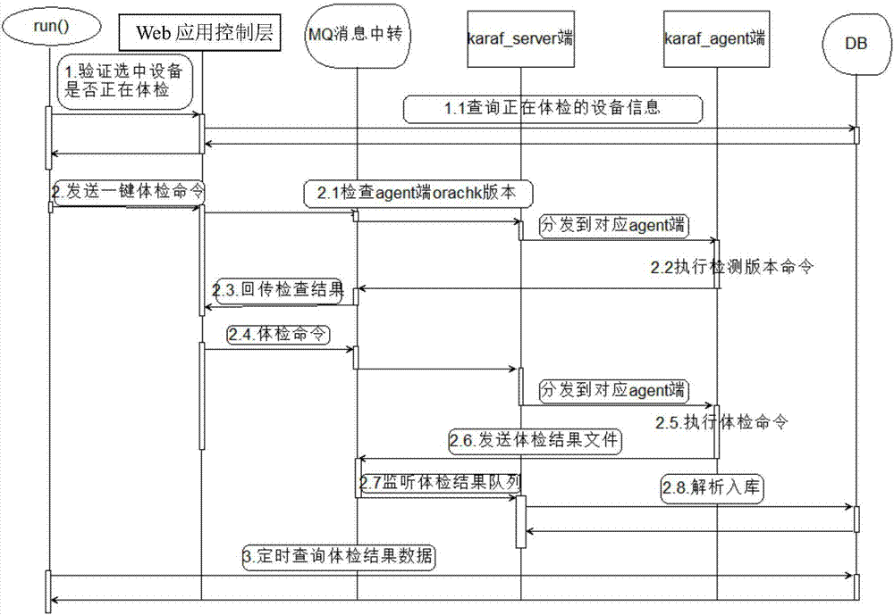 一種基于oracheck的Oracle數(shù)據(jù)庫(kù)一鍵式體檢系統(tǒng)的制作方法與工藝