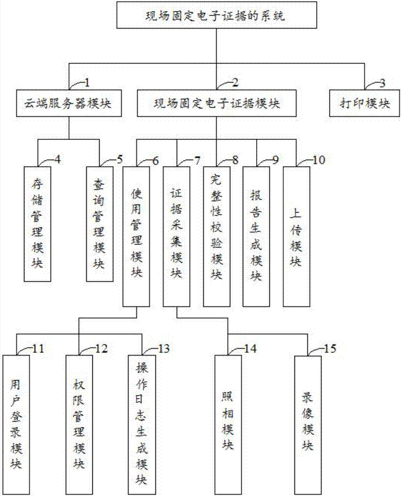 一種現(xiàn)場固定電子證據(jù)的方法及系統(tǒng)與流程