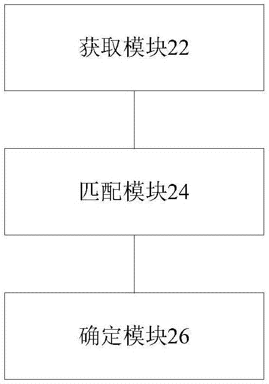 人员识别处理方法、装置及系统与流程