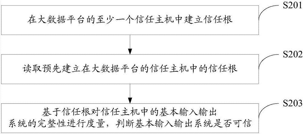 一种大数据平台的安全防护方法及系统与流程