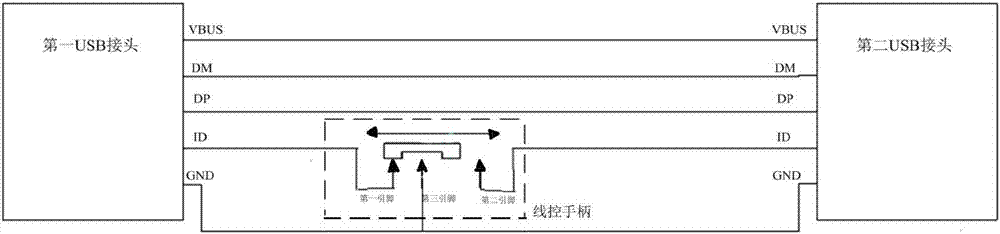 OTG數(shù)據(jù)線的制作方法與工藝