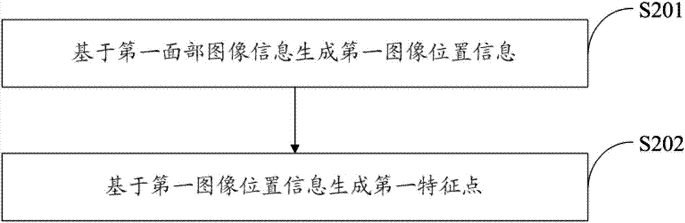 一种面部特征点跟踪方法及系统与流程