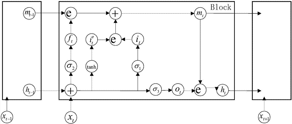 字符識(shí)別方法和字符識(shí)別系統(tǒng)與流程