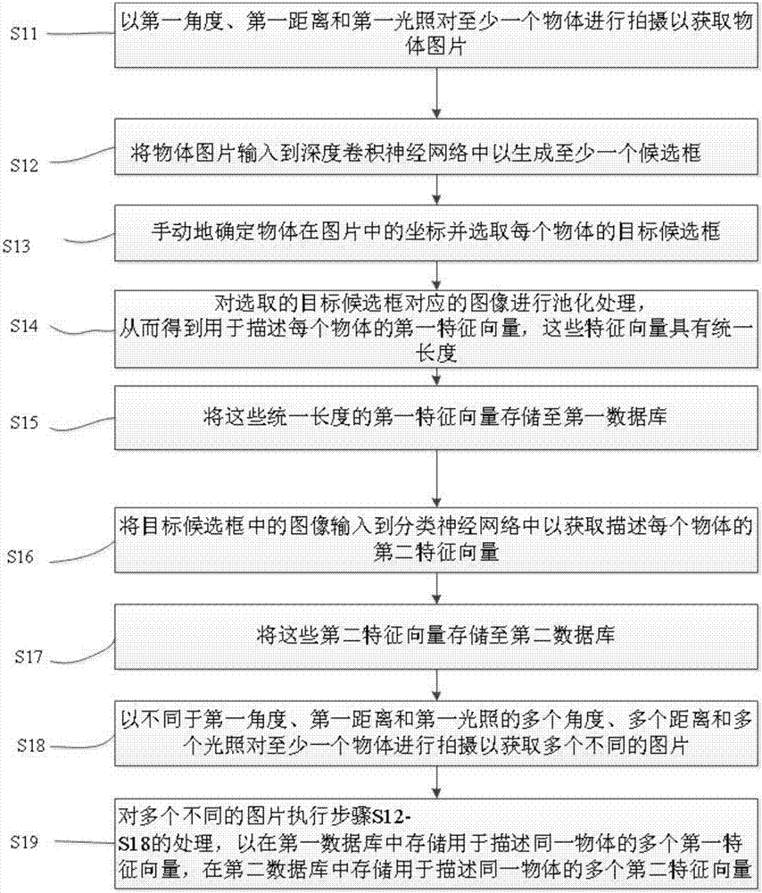 基于圖像的物體識(shí)別方法與流程