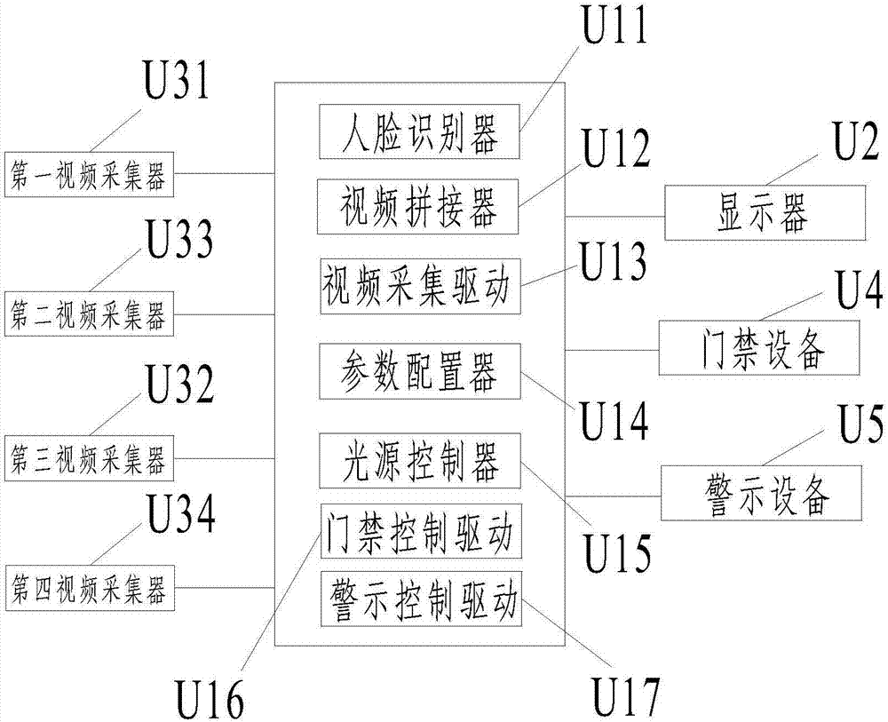 一種人臉識(shí)別設(shè)備的制作方法與工藝