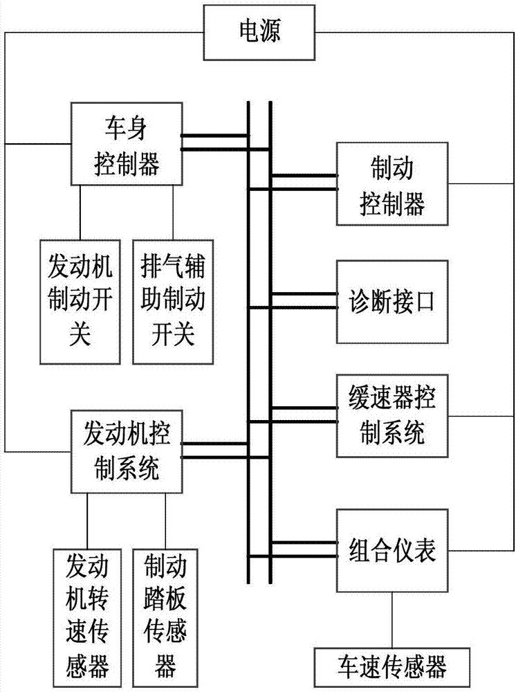 一種卡車緩速控制系統(tǒng)的制造方法與工藝