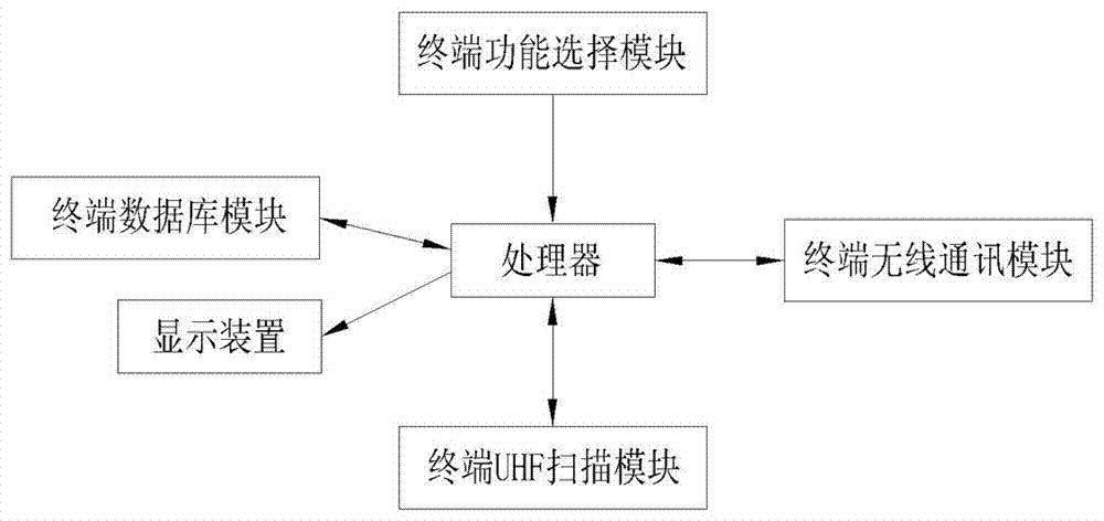 一種智能機(jī)具管理系統(tǒng)及其管理方法與流程