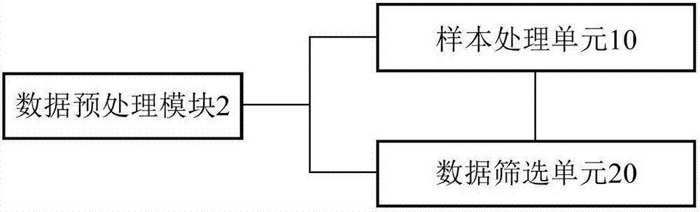 一種便于電力調(diào)度的風(fēng)電功率預(yù)測(cè)系統(tǒng)的制作方法與工藝