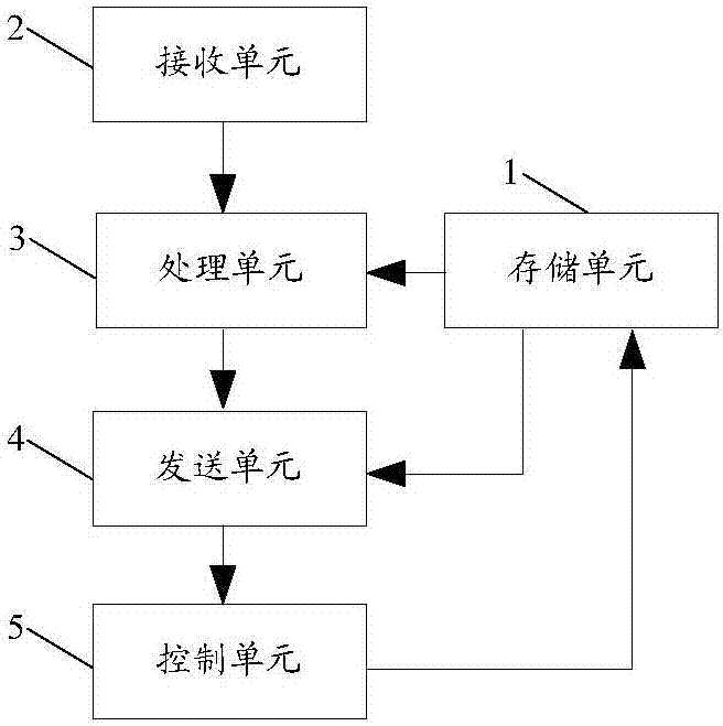 一种服务调配控制方法及服务调配控制系统与流程