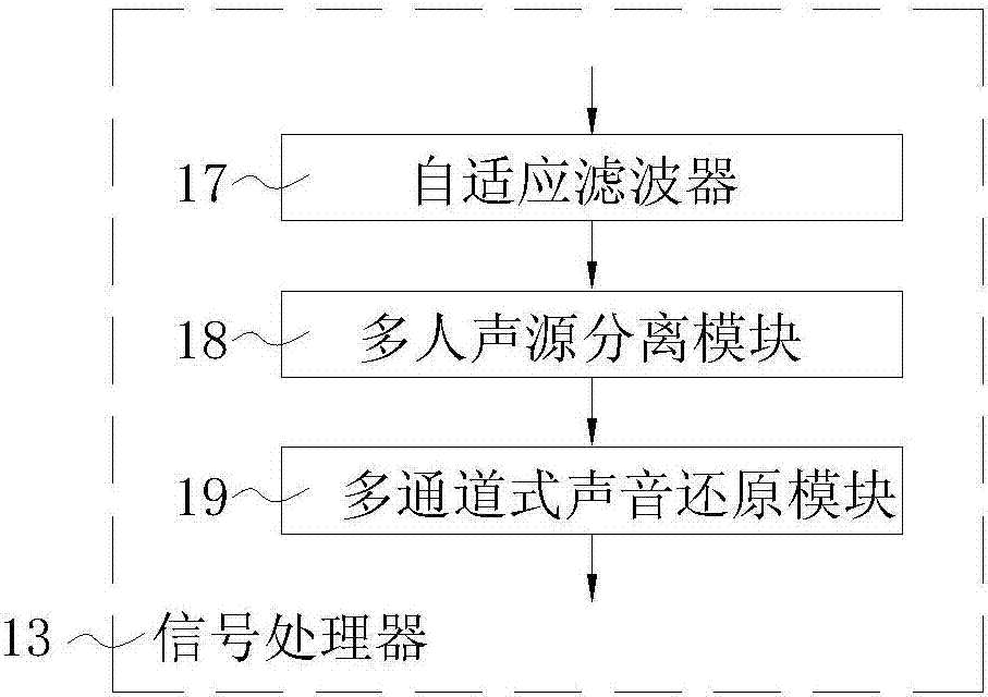 一种汽车4S店团队销售服务质量评价系统及评价方法与流程