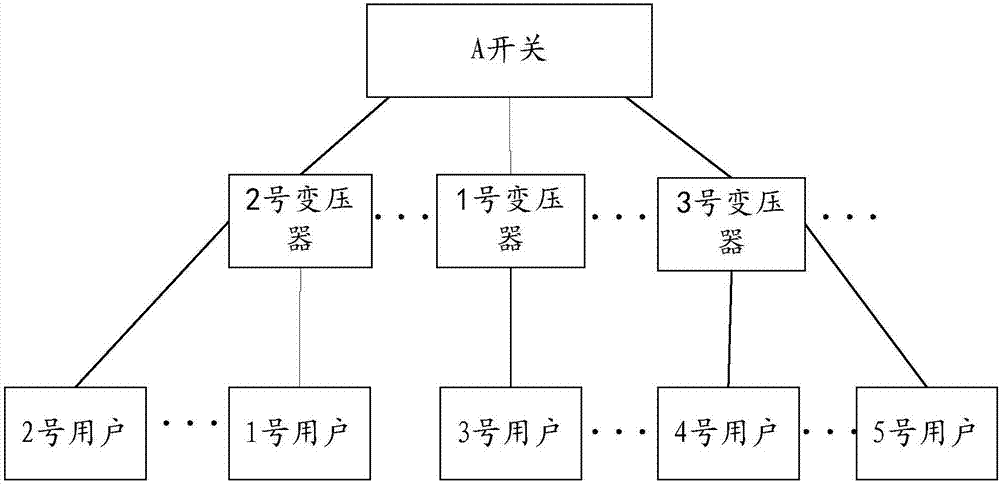 一種停電影響用戶信息獲取方法及裝置與流程