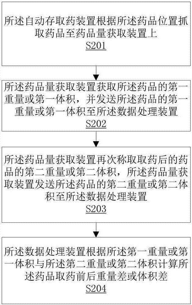 一種基于智能藥品柜的藥品管理方法和系統(tǒng)與流程