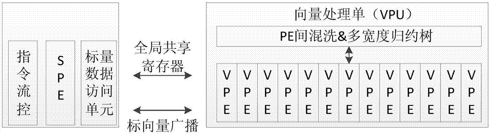 一种面向GPDSP的反卷积矩阵的向量化实现方法与流程