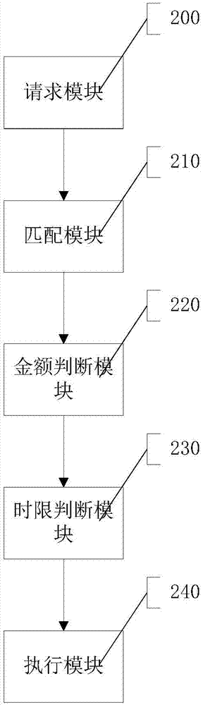 跨境電商平臺(tái)美國(guó)運(yùn)通信用卡退款自動(dòng)化的方法及系統(tǒng)與流程