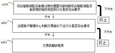 一種分離式智能電子安全設(shè)備的制作方法與工藝