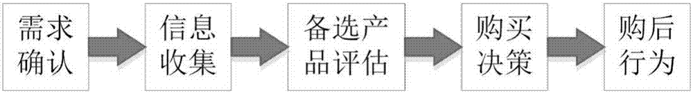 一种基于多代理系统的电动汽车市场演化分析方法与流程