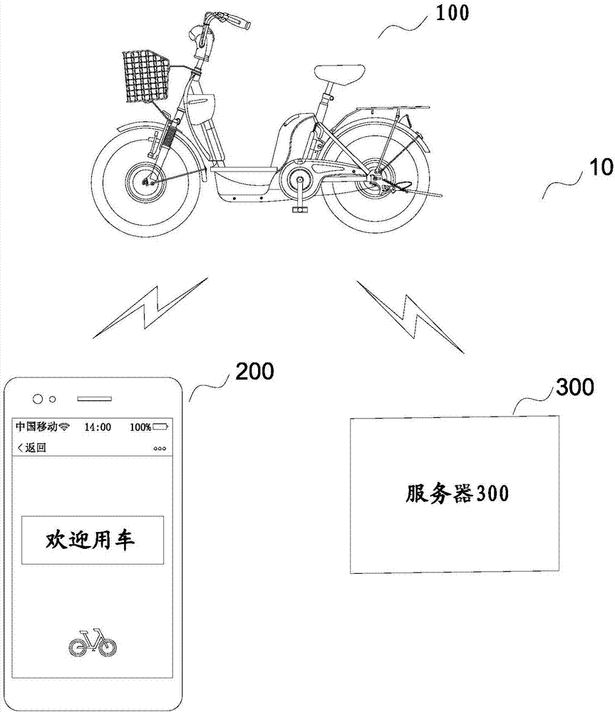 共享電動車的充電獎勵方法、系統(tǒng)及訂車用戶端與流程