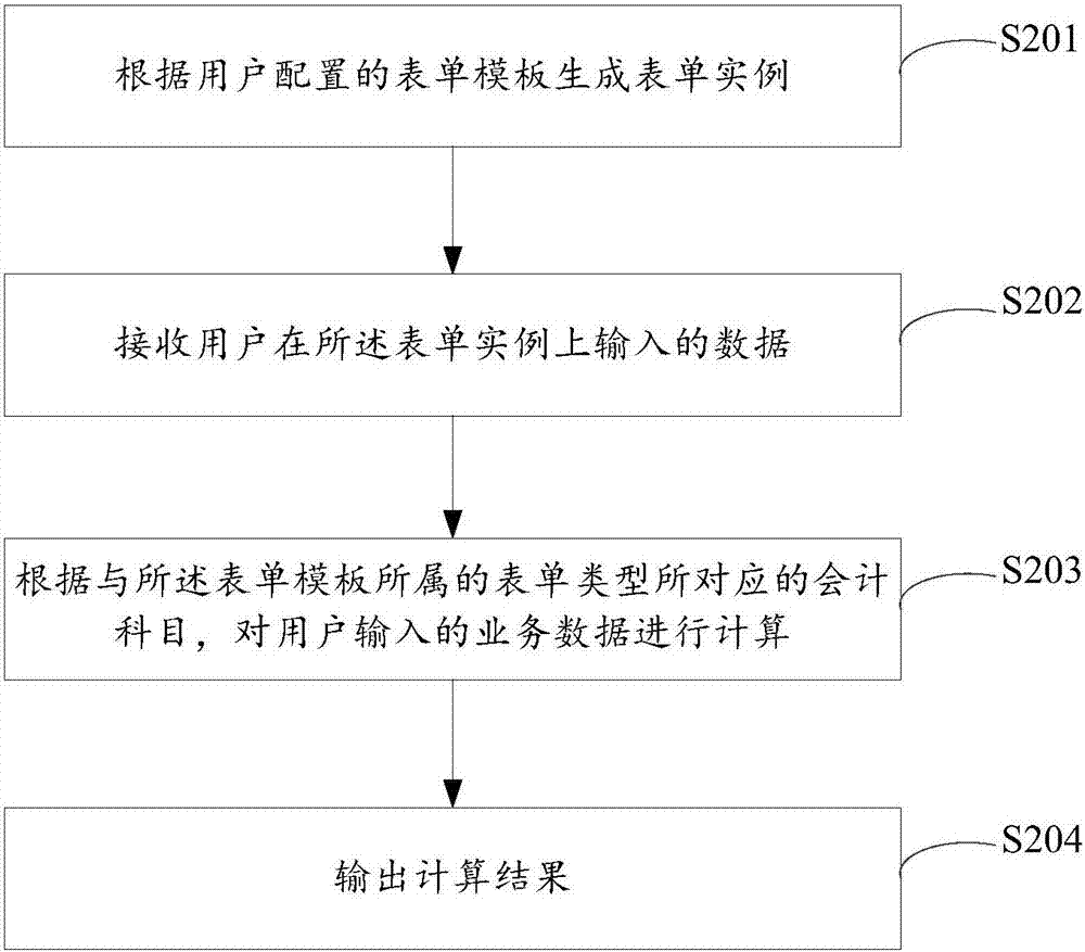 一種數(shù)據(jù)處理的方法、裝置及服務(wù)器與流程