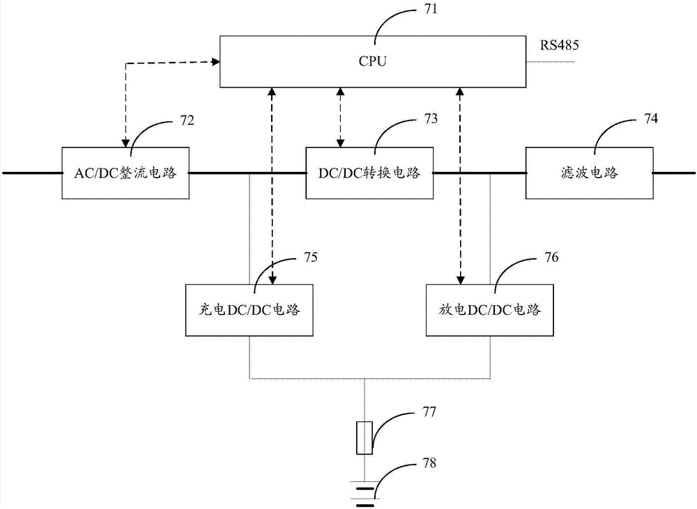 一種多組件集成的交直流一體化電源系統(tǒng)的制作方法與工藝