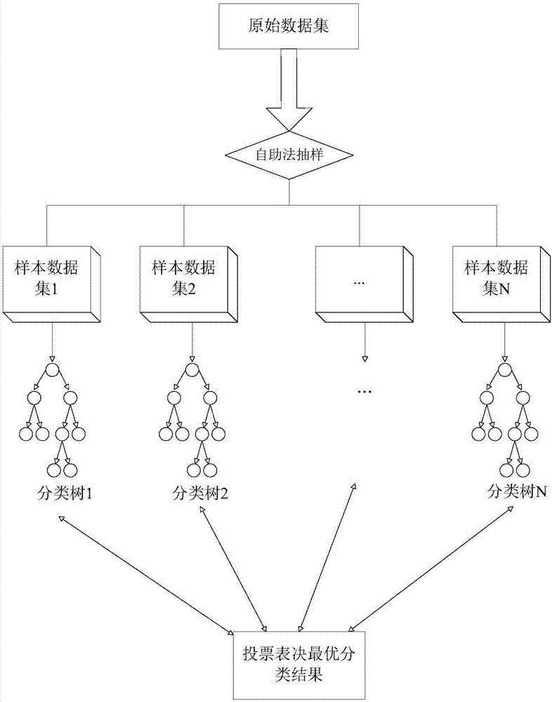 個(gè)人信用風(fēng)險(xiǎn)評(píng)估方法及系統(tǒng)與流程