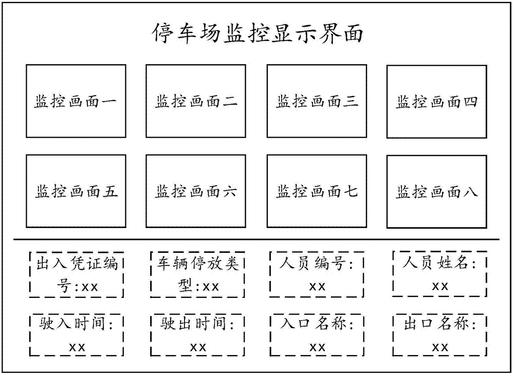 停车场远程监管方法及装置与流程