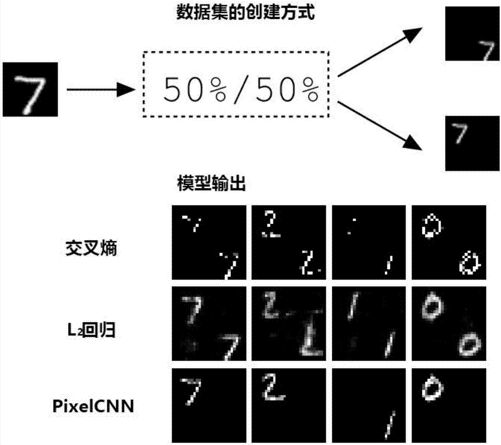 一種基于像素遞歸超分辨率模型恢復(fù)圖像的方法與流程