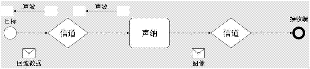 一種基于圖像熵以及邊緣的全參考聲納圖像質(zhì)量評測方法與流程