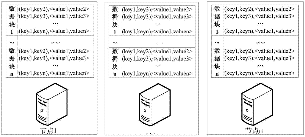 針對分布式特性對大數(shù)據(jù)進行預處理的系統(tǒng)及其預處理方法與流程