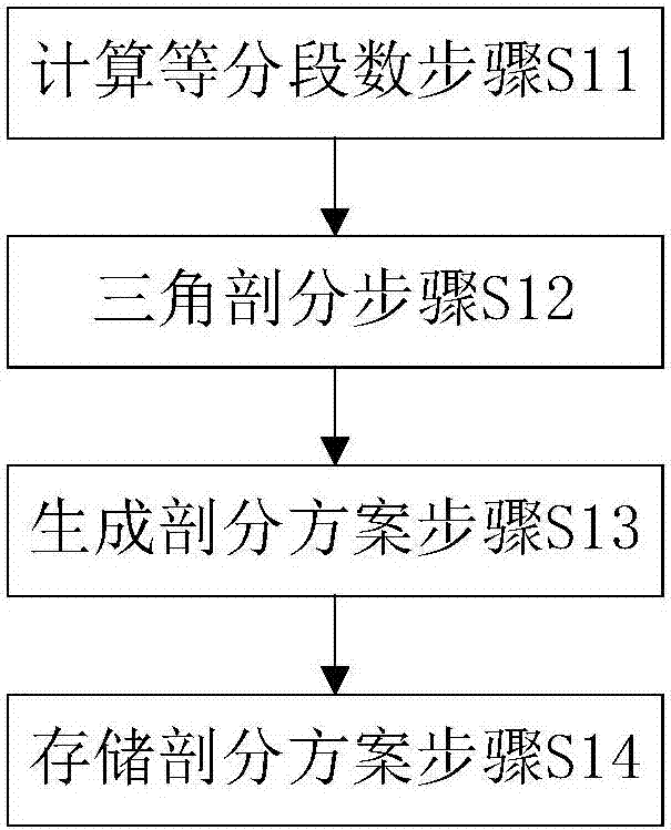 一種快速分割三角形的光滑自由變形算法的制作方法與工藝