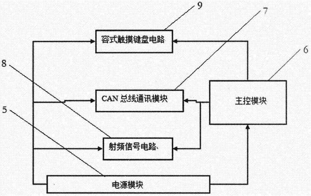 一種公共自行車短信驗(yàn)證碼的租車系統(tǒng)及方法與流程