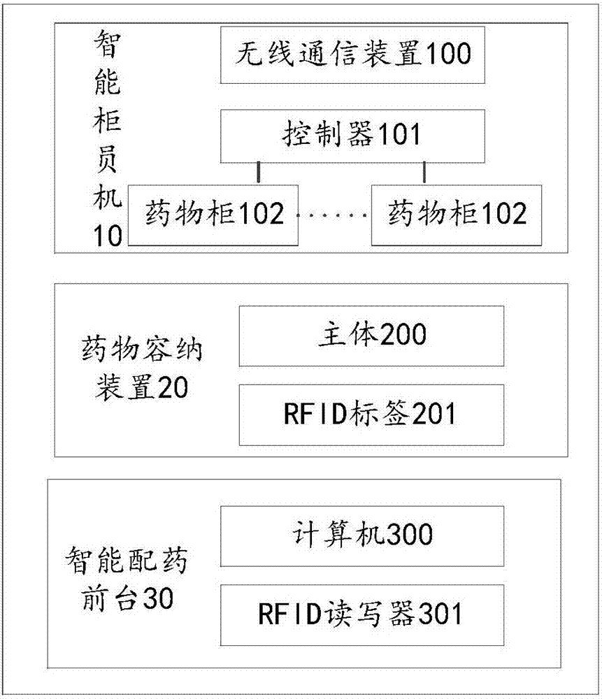 一種智能中藥房系統(tǒng)的制作方法與工藝